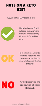 Wilton Gel Food Coloring Set 4 Pkg Neon No Carb Diets Ketogenic Diet Meal Plan Cyclical Ketogenic Diet