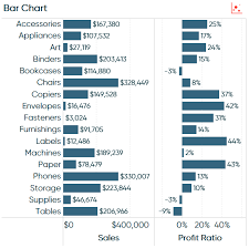 Tableau Tip How To Do Better Sheet Swapping Playfair Data