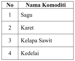 Download soal usbn ips kelas 6 dan kunci jawaban. Contoh Soal Ujian Sekolah Ips Kelas 6 Sd Tahun 2019 2020 Sanjayaops