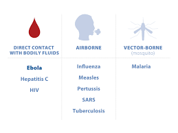 Ebola Five Key Questions The Henry J Kaiser Family