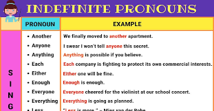 Check spelling or type a new query. Indefinite Pronoun Definition List And Examples Of Indefinite Pronouns 7esl