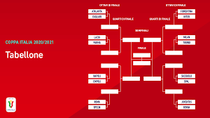 Il calendario delle partite per i quarti. Coppa Italia Possibile Variazione Di Calendario Per Inter Milan La Data Del Match Mondocalcionews It