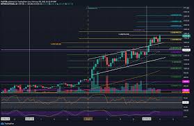 2021 proved to be the golden years for the crypto space as bitcoin and ethereum hit the highest ever levels. Ethereum Sets New All Time High Is 2000 Incoming Eth Price Analysis