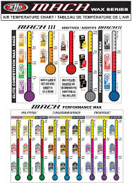 Toko Ski Wax Chart Related Keywords Suggestions Toko Ski