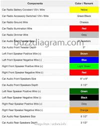 Ford Wire Color Code Chart Wiring Diagrams