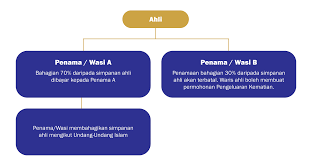 Kad pengenalan dan salinan kad pengenalan. Kwsp Penamaan