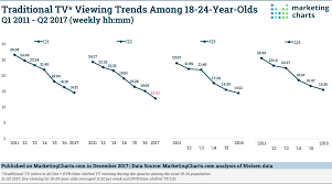 the state of traditional tv updated with q2 2017 data