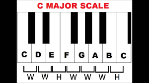 Now that we understand how long it will likely take to play at a professional level, let's tackle the real heart of the question. Piano Music Scales Major Minor Piano Scales