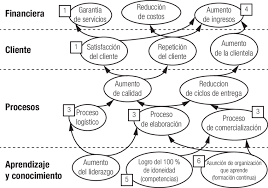 Él lo cocina porque quiere. Mapa Estrategico O Cmi Destacando Enunciados Los Objetivos Estrategicos Download Scientific Diagram