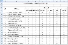 Check spelling or type a new query. Latihan Membuat Grafik Di Microsoft Excel Modul Komputer