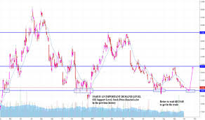 Abx Stock Price And Chart Tsx Abx Tradingview Uk