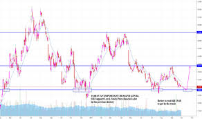 Abx Stock Price And Chart Tsx Abx Tradingview Uk