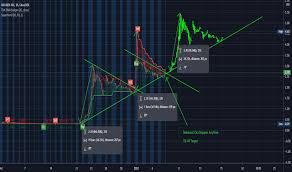 This is 2.99% less than the trading day before thursday, 14th jan 2021. Ocgn Stock Price And Chart Nasdaq Ocgn Tradingview