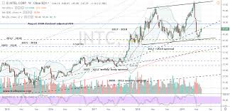 Intel Stock Investors Should Avoid Intc For Now