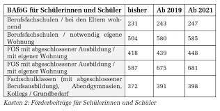 Zu der neugewonnenen unabhängigkeit kommen auch nicht zu. Bafog Reform 2019 Dagmar Schmidt Dagmar Schmidt