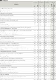 Pdf Causes Of Delay In Road Construction Projects In Malawi Semantic Scholar