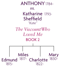 You're a bridgerton. it would be easier if i were not. this quiz will determine which bridgerton family you'd be in. Julia Quinn S Bridgerton Family Tree
