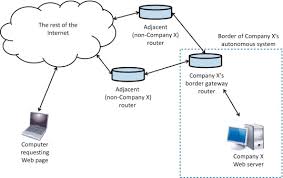 Basic_dockerwhat is dockerdocker is a computer program which is used to provide a running environment to run all kinds of application which are in docker hub, or created in docker. Gateway Router An Overview Sciencedirect Topics