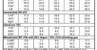Plasma Cutter Amperage Chart Precision Plasma Cutting Of A