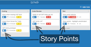 Estimating a story point needs the estimator to have depth knowledge of the domain, product, technology, potential risks would it be possible for you to create a session for how to estimate budget planning in agile scrum project? Agile Tools For Trello Wip Limits Story Points And And Time In List The Corrello Blog