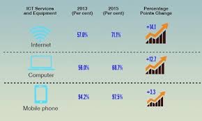 From its beginnings in 1995, the internet in malaysia has become the main platform for free discussion in malaysia's otherwise tightly controlled media environment. Department Of Statistics Malaysia Official Portal