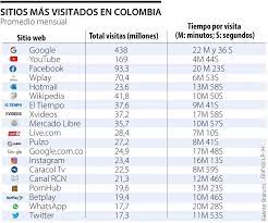 Páginas de apuestas y portales de porno, algunos de los sitios web más  visitados por los colombianos - Infobae