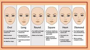 Pin On Bael Wellness Blogs