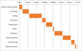 Download Gantt Excel Online Charts Collection