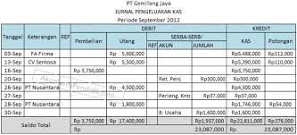 Dijual secara tunai barang dagang kepada toko pada senang sejumlah rp 500.000. Cara Membuat Jurnal Khusus Perusahaan Dagang Dengan Tepat