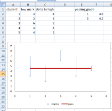 excel add target line to stacked bar chart super user