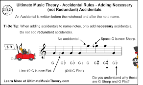 We're kicking off our set with a sneak peek at the music video for night train and hosting a watch party for the video premiere on our youtube page after the festival at 11pm et! Accidental Rules Adding Necessary Accidentals Ultimate Music Theory