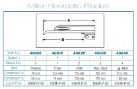 Satin Fiberoptic Miller Blade Child Size 2