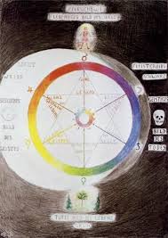 Steiner Colour Wheel Www Philosophyoffreedom Com Rudolf Steiner Rudolf Color Theory