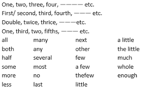 Click here to learn more. English Grammar Determiners Notes And Questions