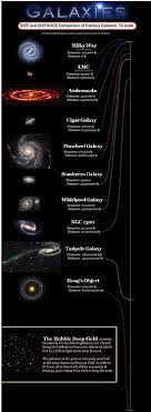 Selain itu, mereka juga bergerak saling menjauh satu dengan lainnya. Daftar Galaksi Wikipedia Bahasa Indonesia Ensiklopedia Bebas