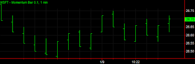 Momentum Bar Chart