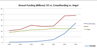 History Myths And A Comparison Of Equity Crowdfunding