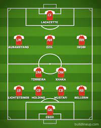 Lineup builder) arsenal haven't scored enough goals this season. Arsenal Team News Predicted Line Up Vs Crystal Palace Star Dropped Aubameyang To Start Football Sport Express Co Uk