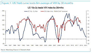 In One Chart The Volatility Cavalry Is Coming For The