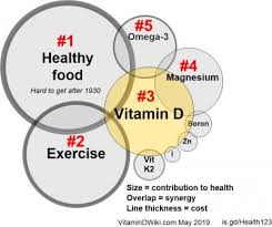 Magnesium has positive effects on the feel if still you are lacking, then calcium and magnesium supplements are definitely needed. Overview Magnesium And Vitamin D Vitamindwiki