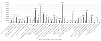 Children´s health home of western new york, dba oishei healthy kids. 2