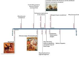 Historical Event Timeline Of 1325 1650 Ce History Old
