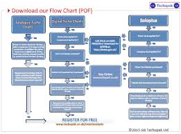 62 Info 5 Symbols Of Flowchart Pdf Doc Ppt Download Xls