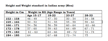 Army Height And Weight Calculator Excel Army Height And