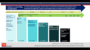 Covid vaccine registration for 18+ in india will begin from april 28th and here's a quick look at how you can register for the covid vaccine online and more. Tennessee Updates Covid 19 Vaccine Plan To Prioritize Age As Educators Prepare To Receive Next Vaccines Wbir Com