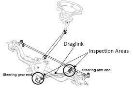 Drag Links For Trucks And Buses