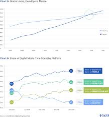 The Pundits Are Wrong Snap Is A Buy Snap Inc Nyse Snap