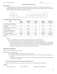 Print handwriting worksheets to help improve your handwriting. Anwers Nomenclature Worksheets