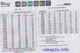 Borrowable amount of up to rm150,000 for a maximum financing tenure of 7 years for income above rm10,000. Rhb Easy Loan Tipu