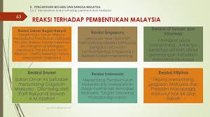 Reaksi dan penentangan terhadap pembentukan malaysia. Mpu 1152 Pengajian Malaysia Ppt Download
